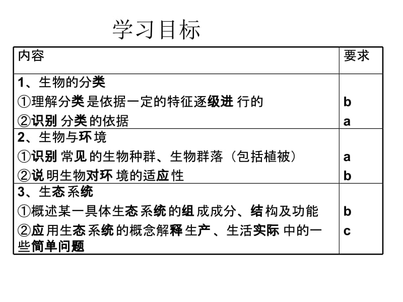 第119989号种群、生物群落、生态系统和生物圈.ppt_第2页