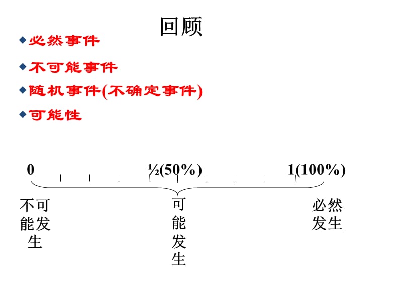 用频率估计概率曾观育.ppt_第2页