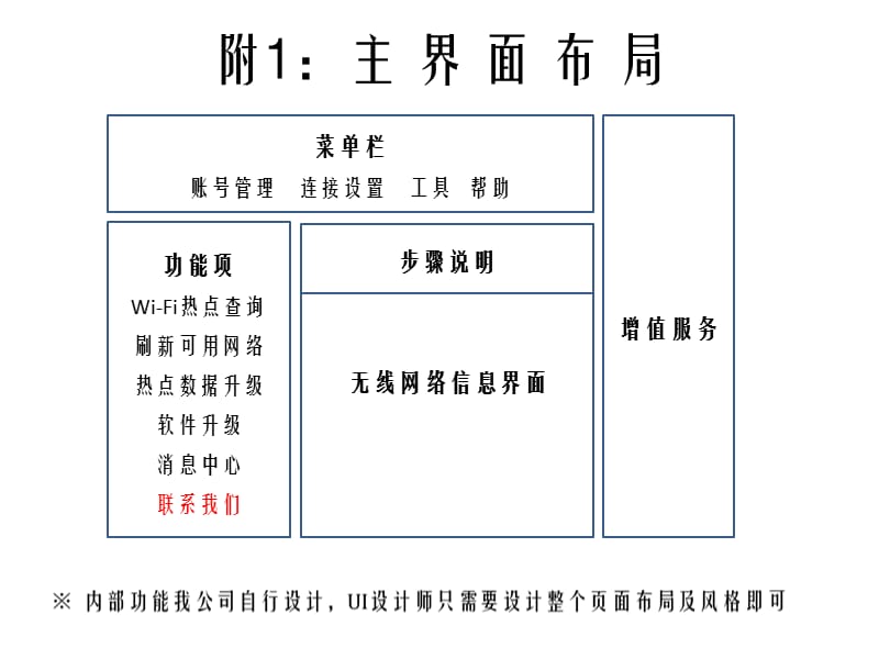 用户交互界面设计文档.ppt_第3页