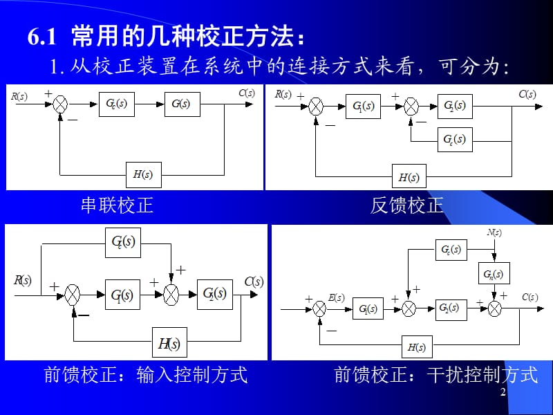 第6章系统校正.ppt_第2页