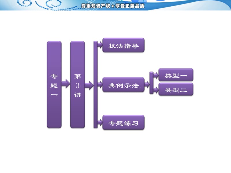 2013三维设计高考物理二轮复习课件第二阶段 专题一 第3讲 传送带问题.ppt_第1页