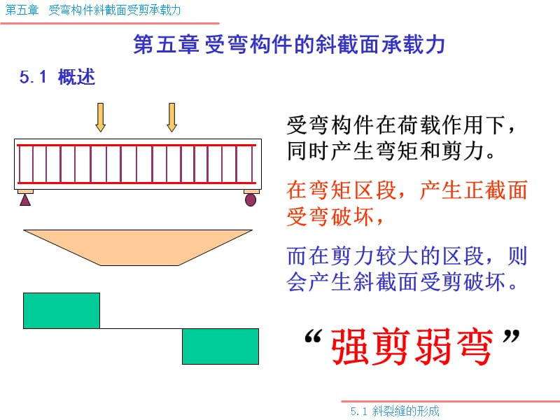 05.1 受剪构件.ppt_第1页