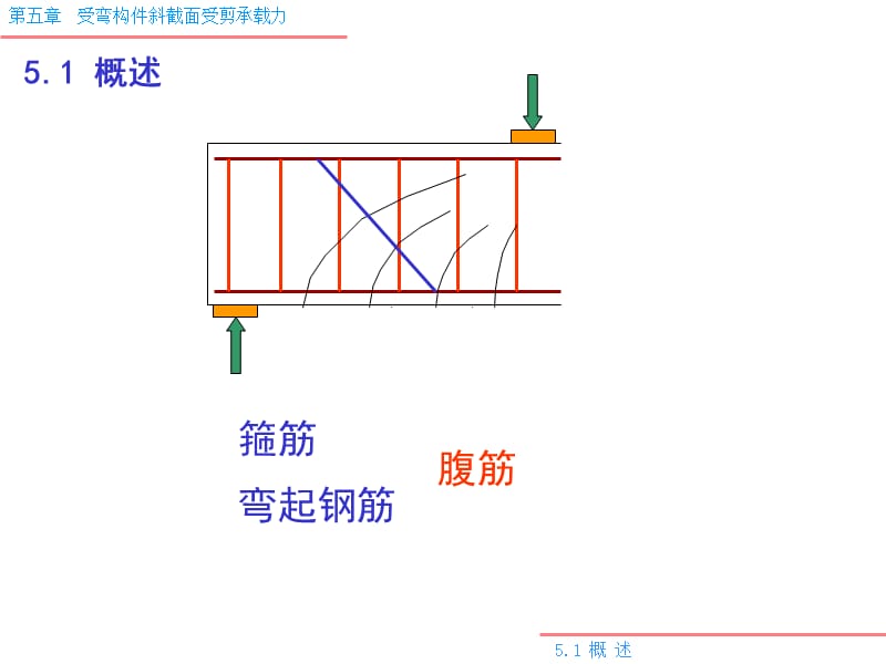 05.1 受剪构件.ppt_第2页