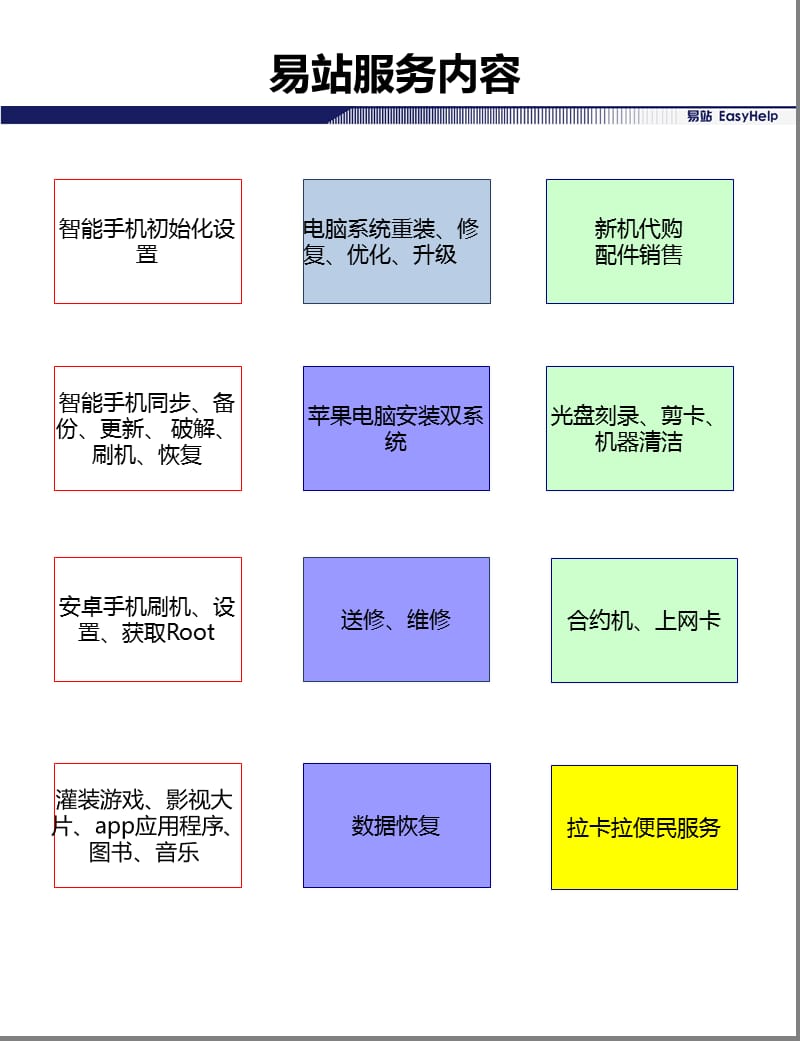 易站服务内容.ppt_第1页