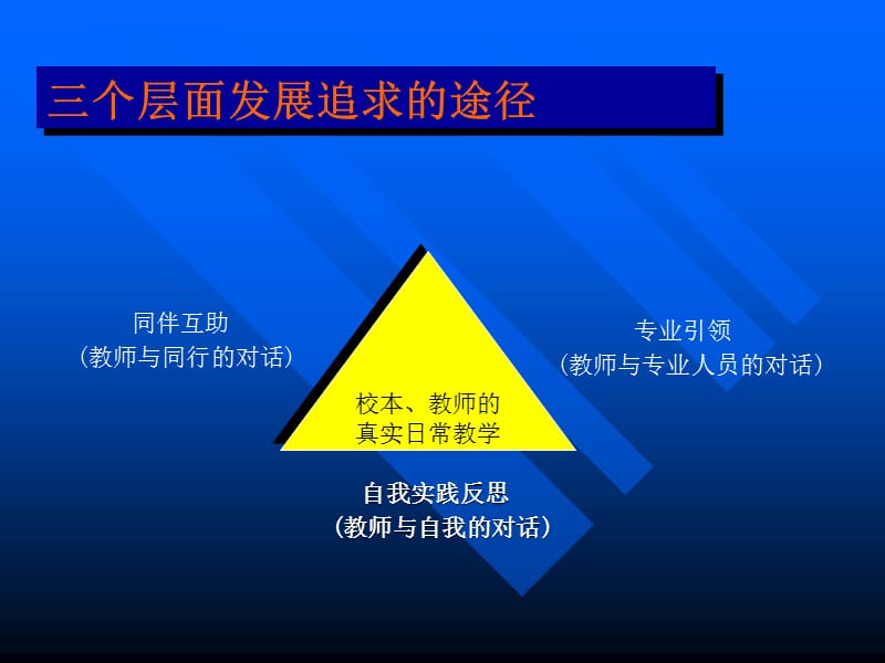 新课程呼唤新的教研方式的生成ppt课件.ppt_第3页