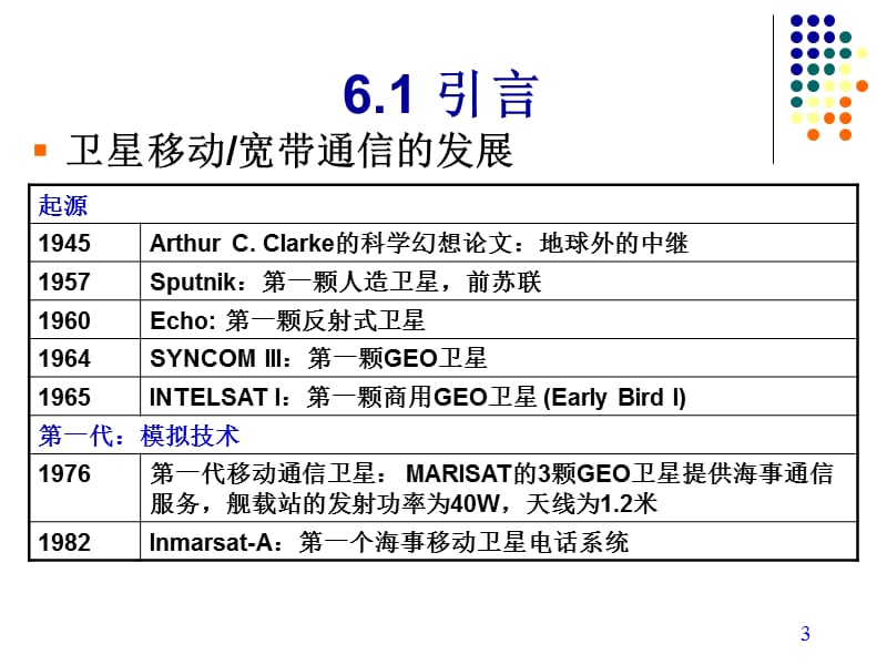 移动卫星通信系统上卫星星座设计.ppt_第3页