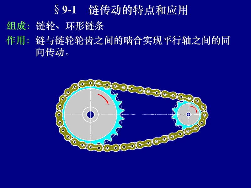 第9章链传动.ppt_第2页