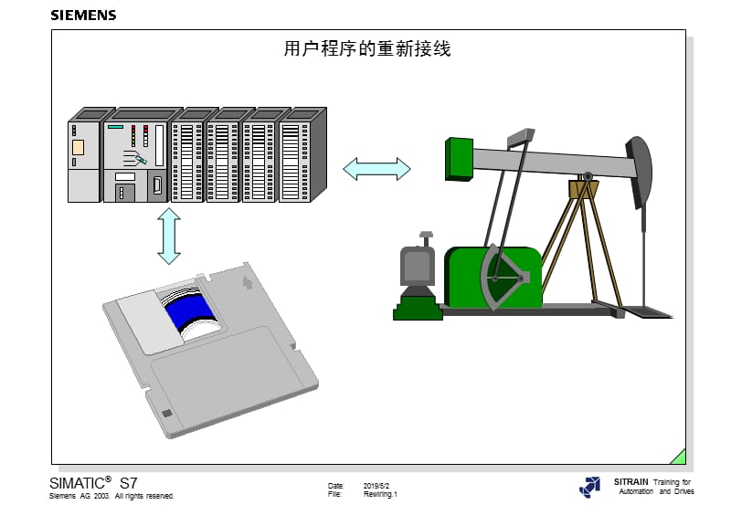 用户程序的重新接线.ppt_第1页