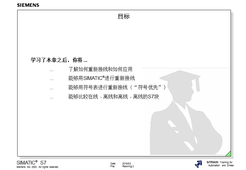 用户程序的重新接线.ppt_第2页