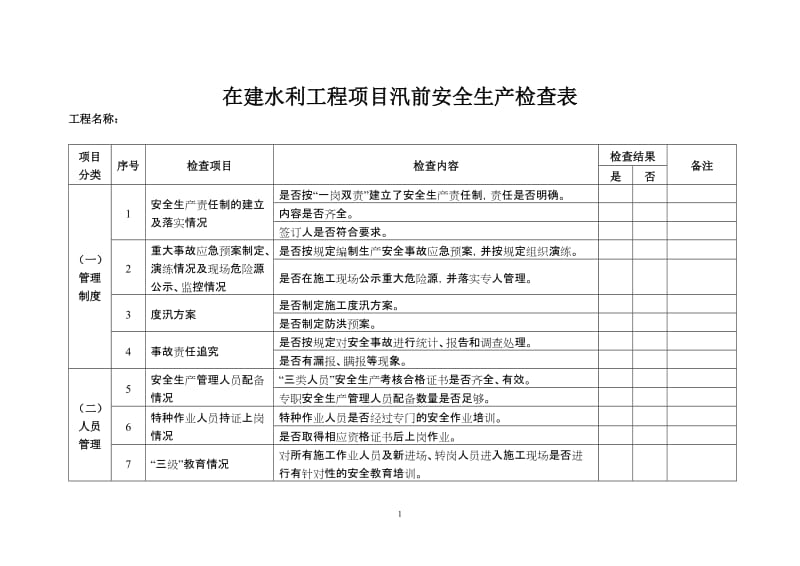 在建水利工程项目汛前安全生产检查表.doc_第1页