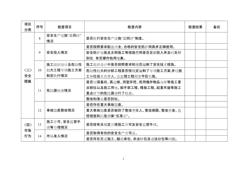 在建水利工程项目汛前安全生产检查表.doc_第2页