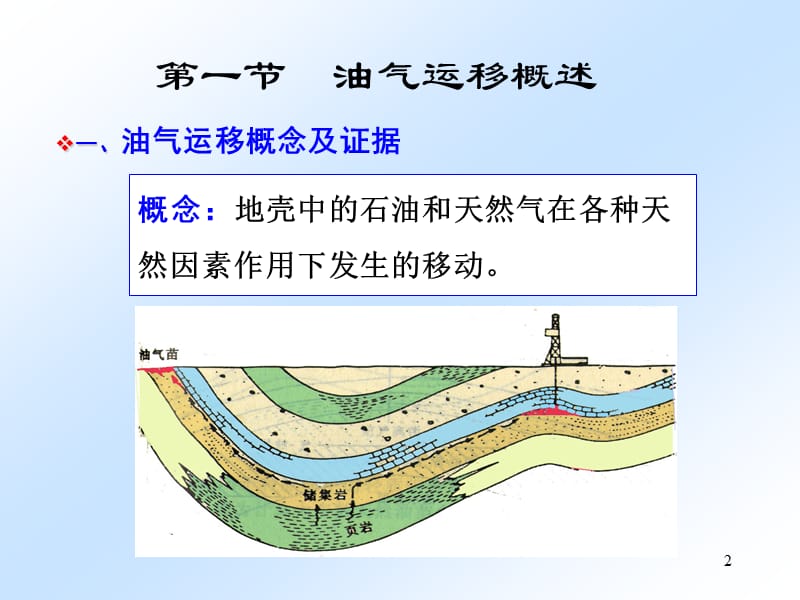 油气运移概述.ppt_第2页