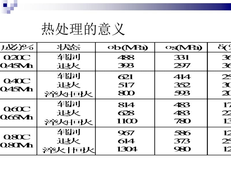 第3章-热表处理工艺.ppt_第2页