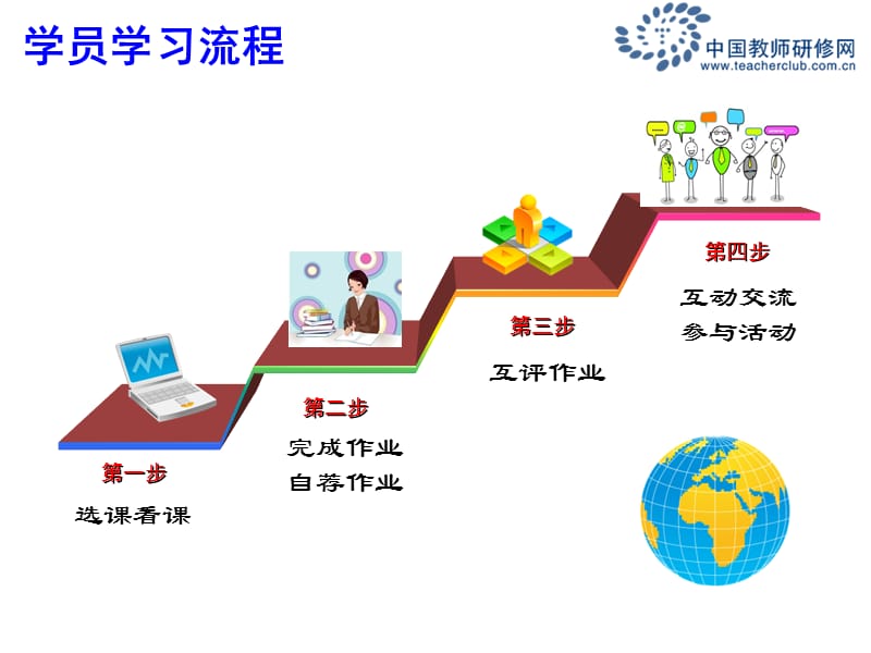 学员学习操作演示课件.ppt_第2页