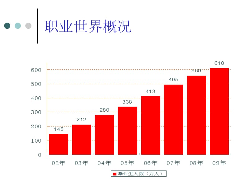 生涯规划起步走.ppt_第2页