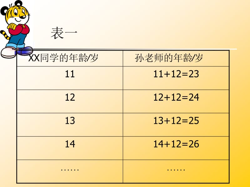 用字母表示数量关系.ppt_第2页