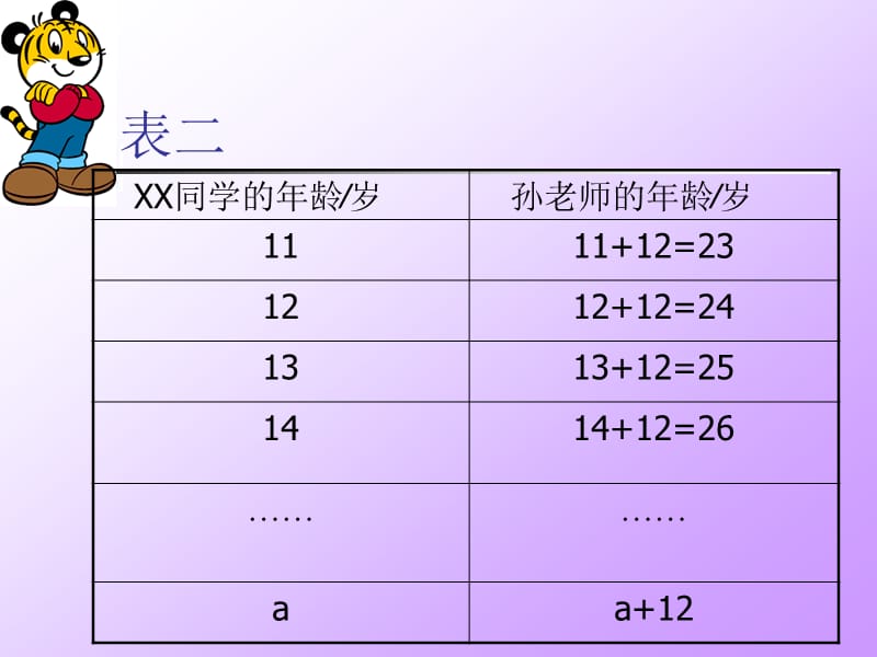 用字母表示数量关系.ppt_第3页