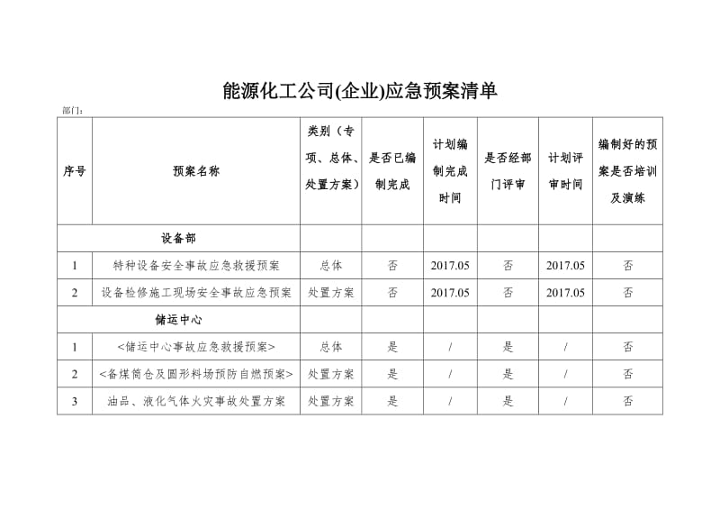 能源化工公司(企业)应急预案清单（范本）.doc_第1页