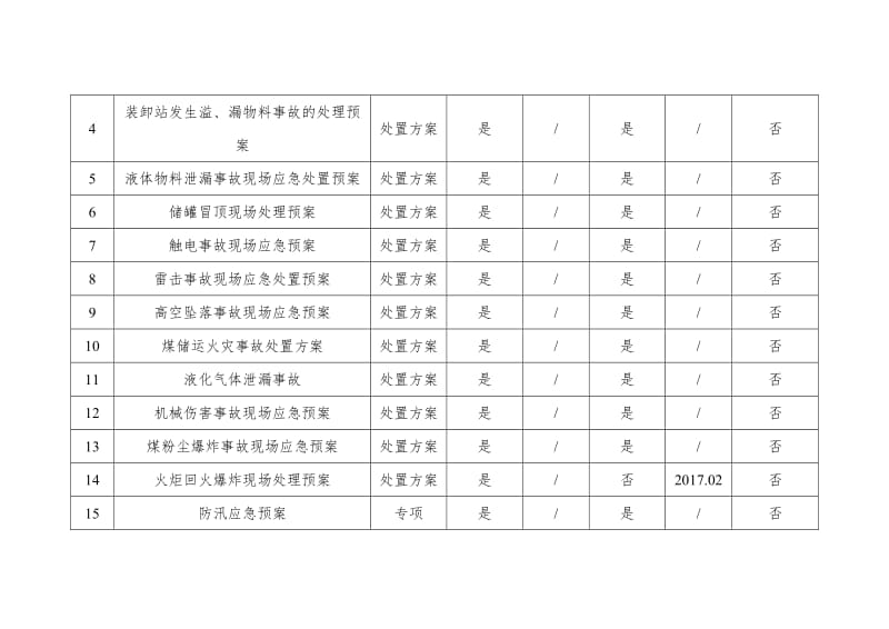 能源化工公司(企业)应急预案清单（范本）.doc_第2页