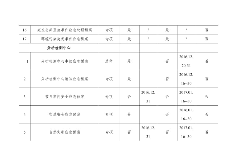 能源化工公司(企业)应急预案清单（范本）.doc_第3页