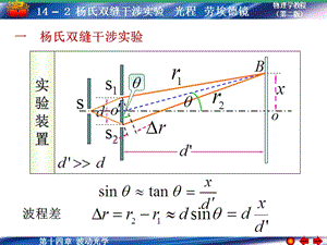 杨氏双缝干涉光程劳埃德镜.ppt