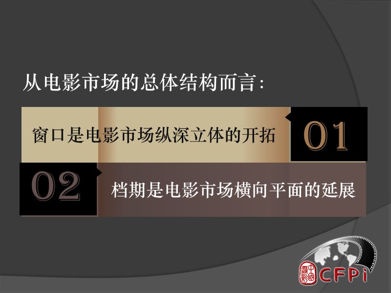 学院大讲堂83期讲稿周铁东美国电影发行窗口暨中国电影如何与海外市场对接.ppt_第3页