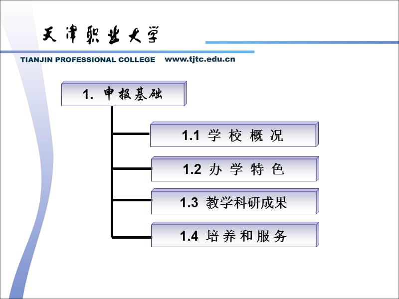 申报国家示范高等职业院校建设计方案划项目汇报材料.ppt_第3页