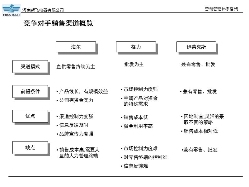 新飞营销渠道建议.ppt_第3页