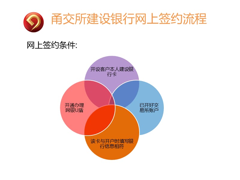 甬交所建设银行网上签约流程.ppt_第1页