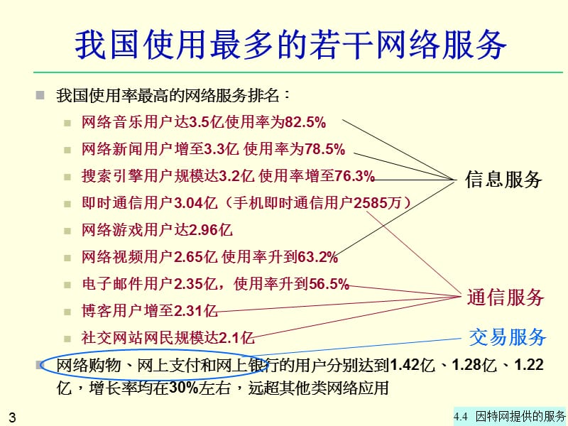 因特网提供的服务.ppt_第3页