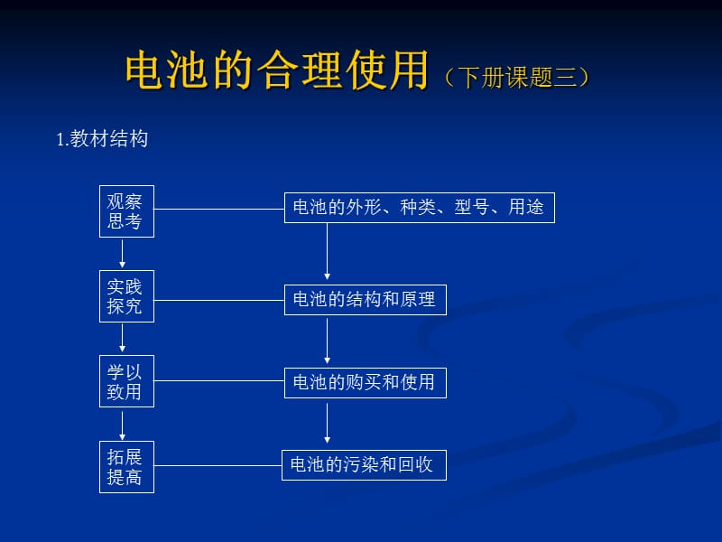 生活科学教材分析.ppt_第2页