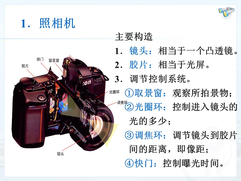 生活中的透镜ppt.ppt_第3页