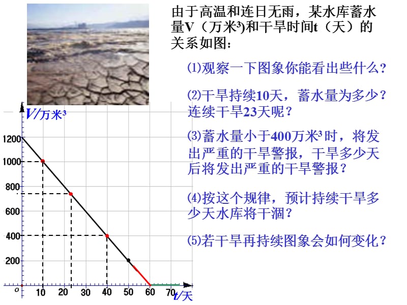 生活中的图象.ppt_第3页