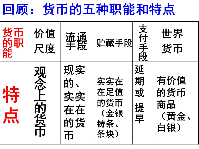 延期或提早.ppt_第1页