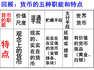 延期或提早.ppt