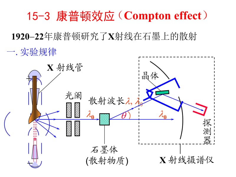 15波粒二象性02.ppt_第1页