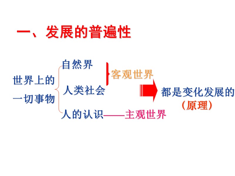 生活与哲学学习第八课世界是永恒发展的.ppt_第3页