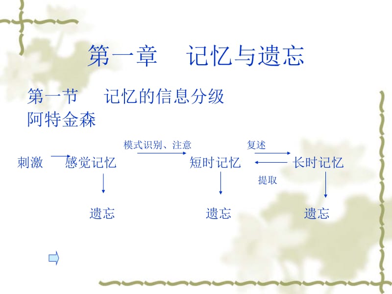 第一章记忆与遗忘.ppt_第1页