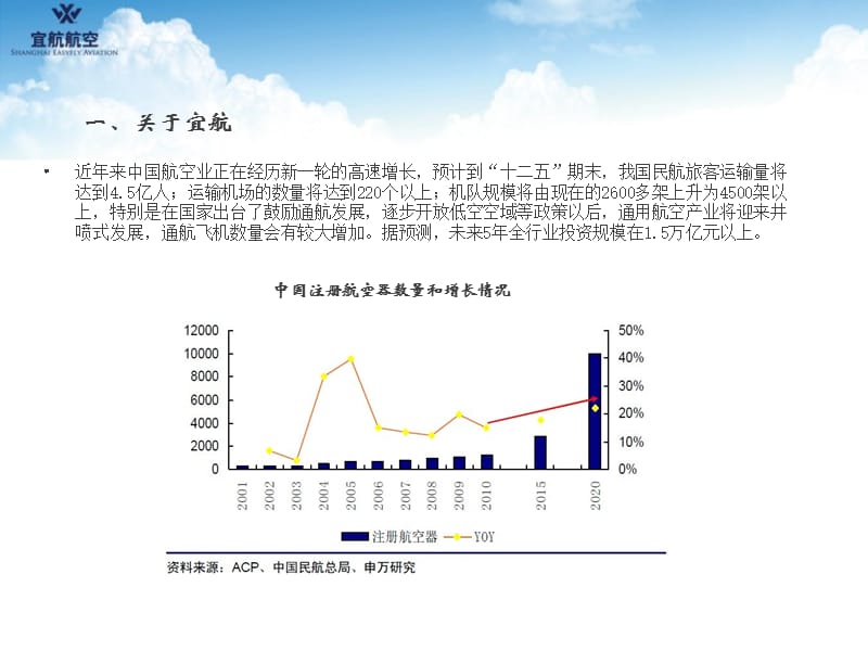 宜航航空飞行员培养项目.ppt_第3页