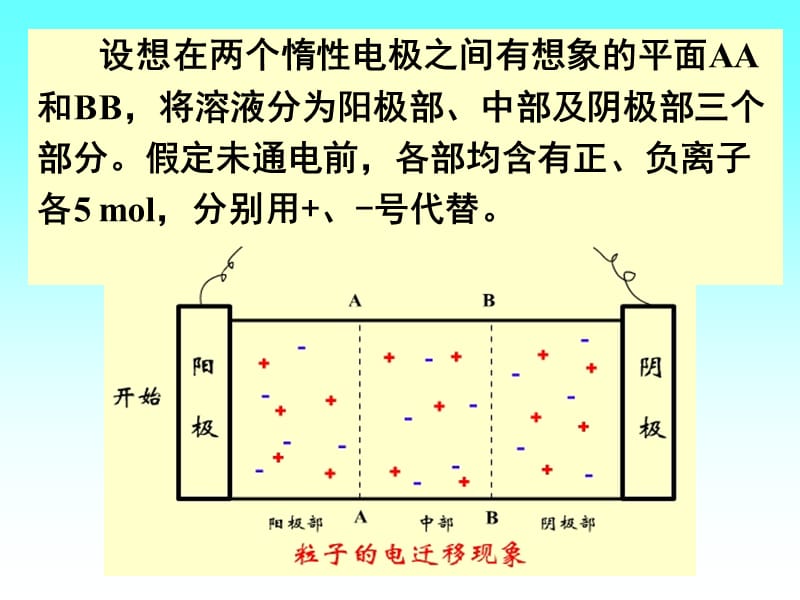 物理化学电子迁移速率.ppt_第2页