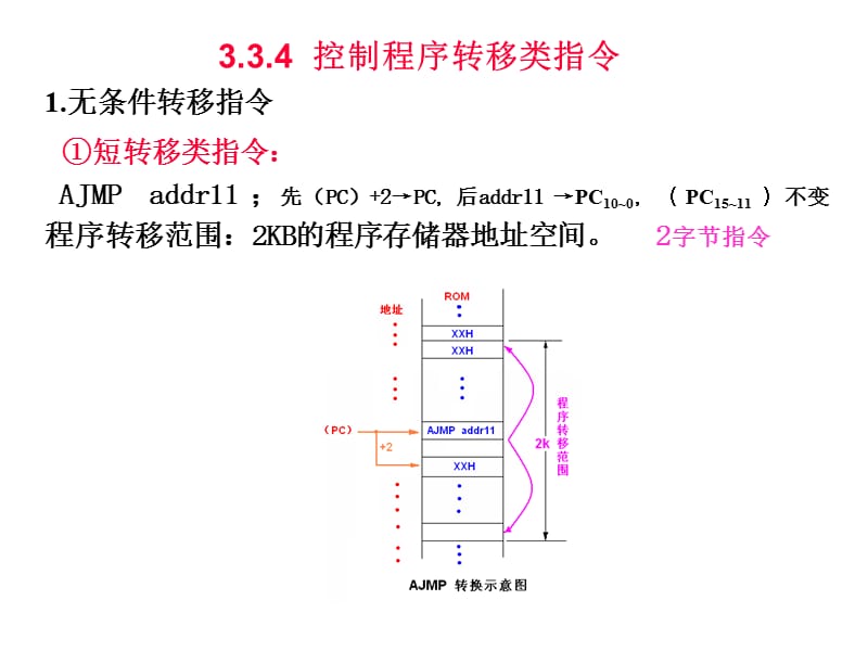 第3章指令系统控制程序转移类指令new下.ppt_第2页