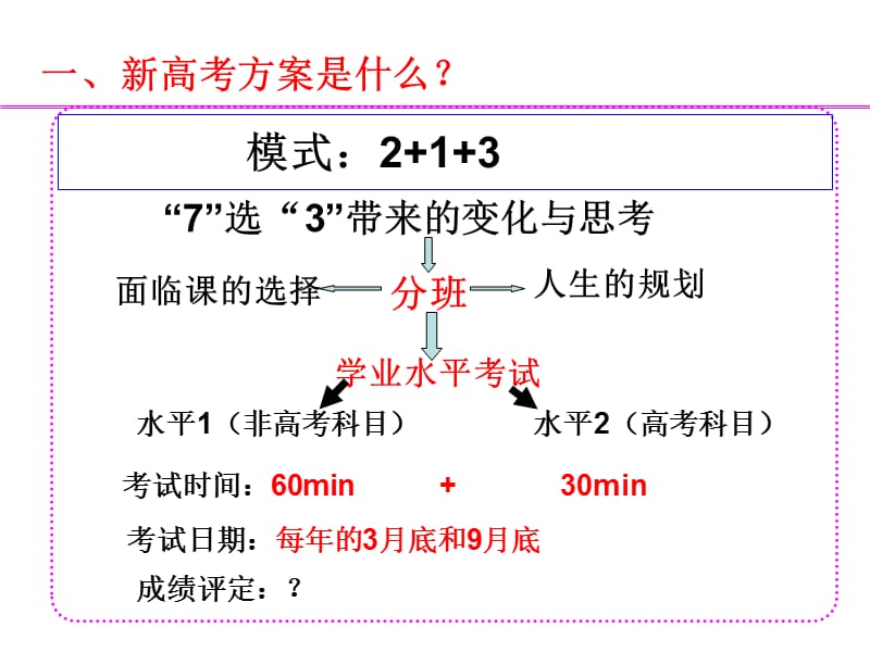 新高考方案下化学教学策略.ppt_第2页