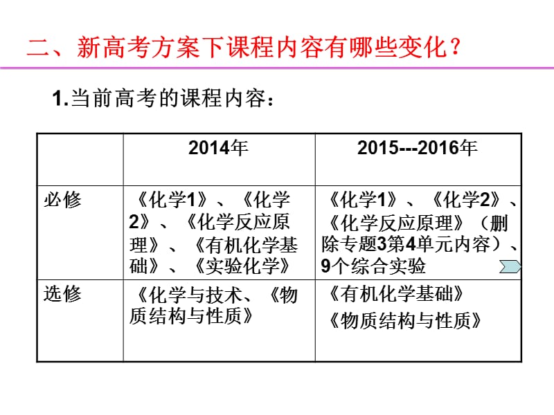 新高考方案下化学教学策略.ppt_第3页