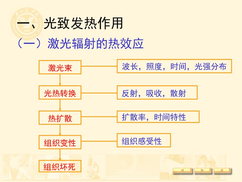 激光医学生工0923.ppt_第2页