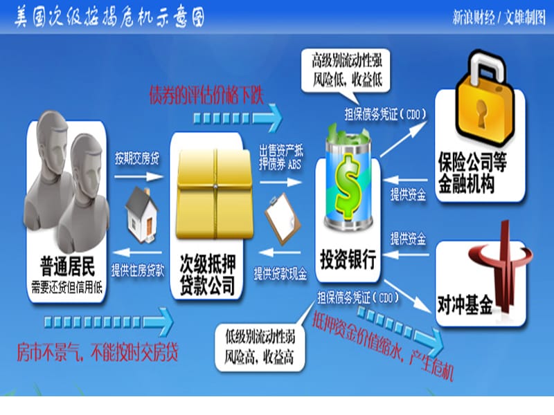 由美国债务链条联锁着的全球金融特别是欧盟债务链规模.ppt_第1页