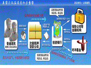 由美国债务链条联锁着的全球金融特别是欧盟债务链规模.ppt