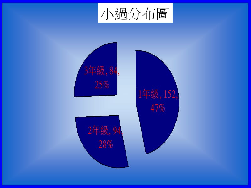 生辅组报告事项.ppt_第3页