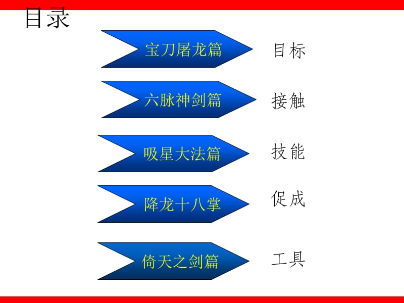 增员话术秘笈.ppt_第2页