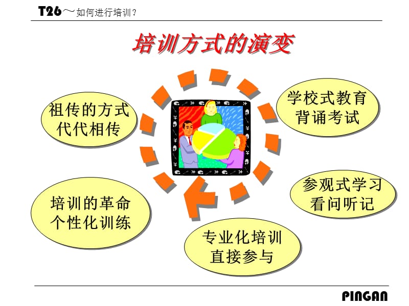 训练讲师的个训练课程.ppt_第3页