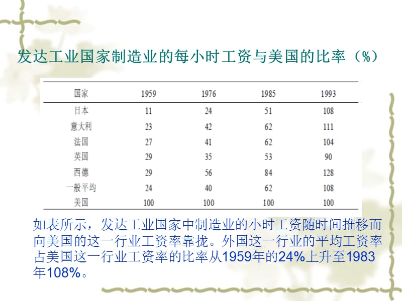 要素价格均等化.ppt_第2页